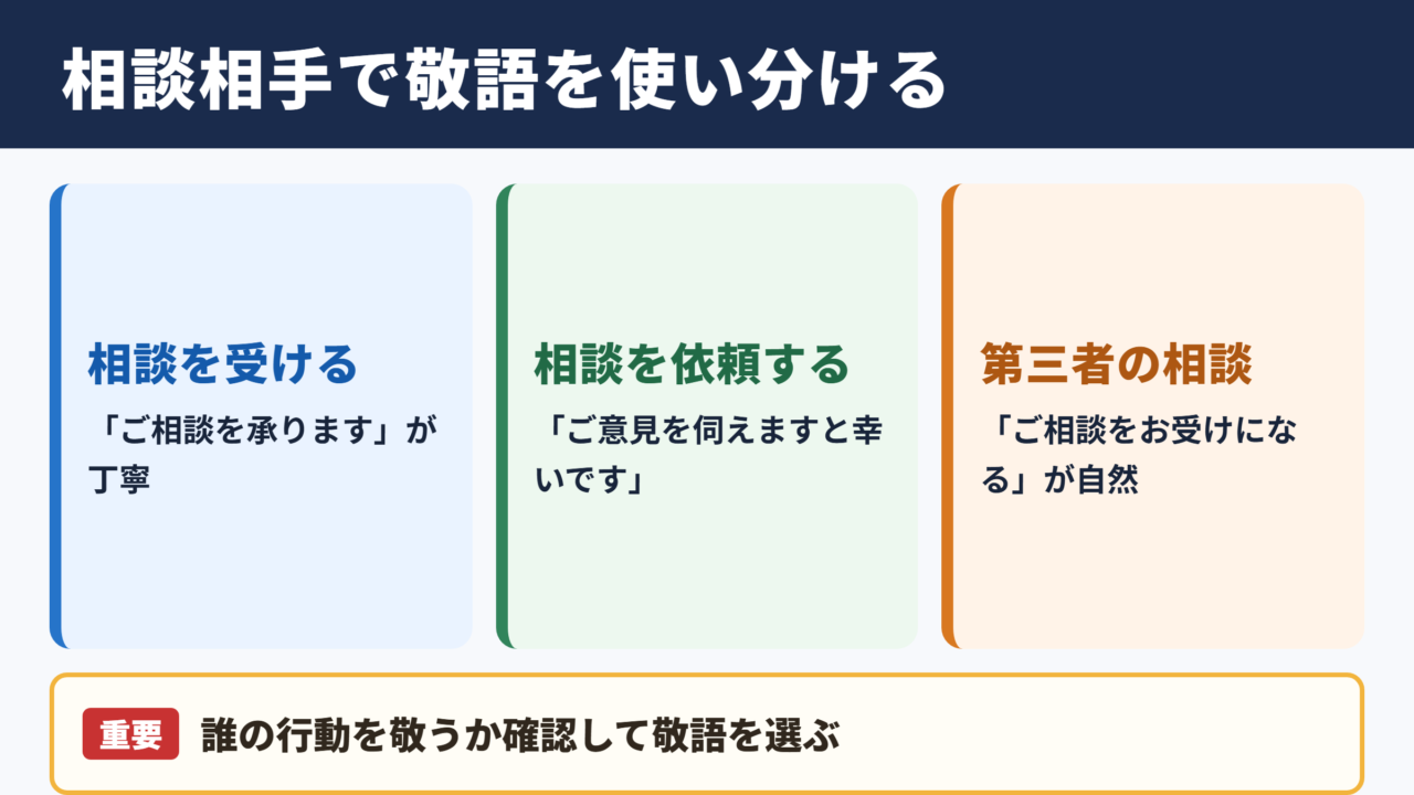 相談に乗る敬語の使い分け