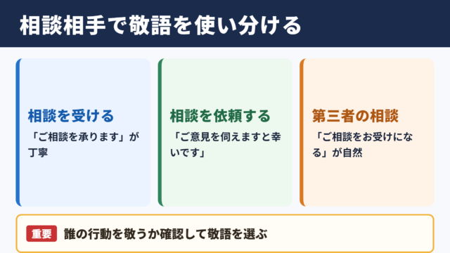 相談に乗る敬語の使い分け