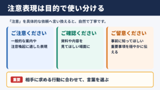 「注意してください」の言い換え一覧表とシーン別の使い分け