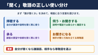 「拝聴する」の言い換え一覧表とシーン別の使い分け