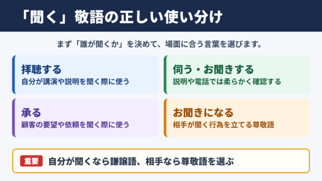 「拝聴する」の言い換え一覧表とシーン別の使い分け