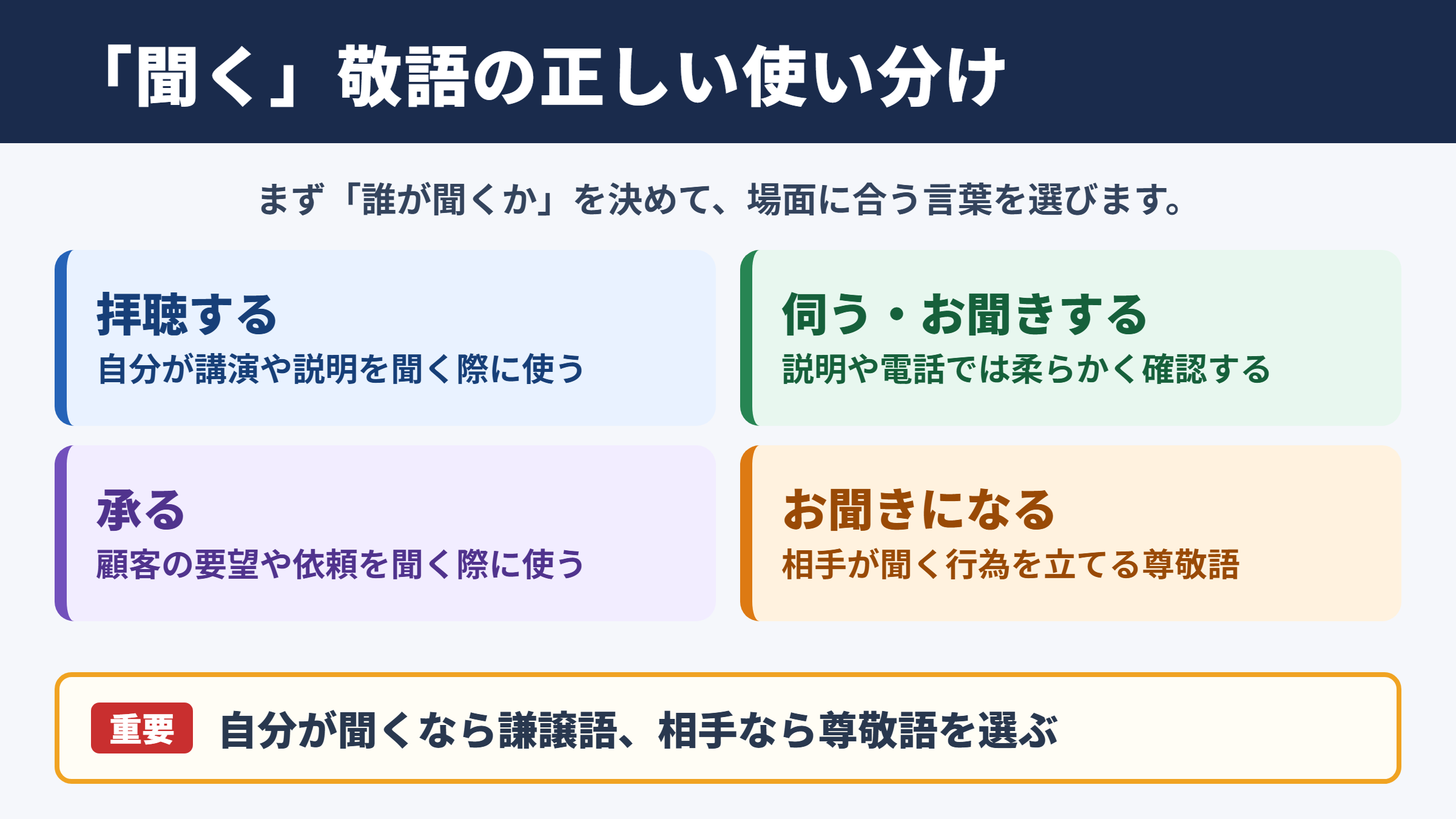 「拝聴する」の言い換え一覧表とシーン別の使い分け
