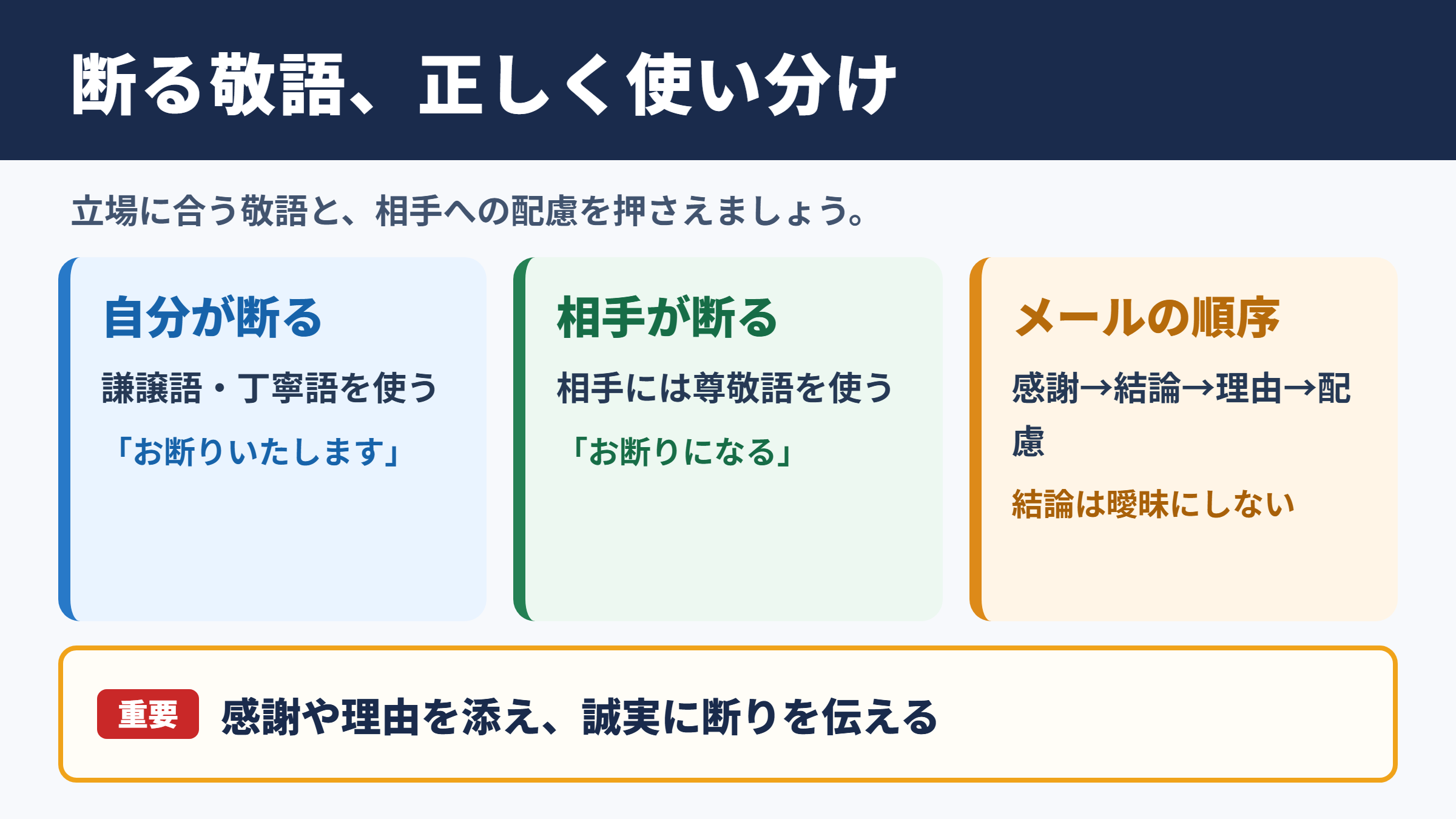 断る敬語の基本と適切な表現