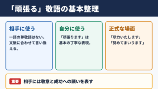 頑張るの敬語における基本整理
