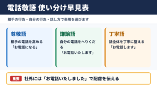 電話の敬語一覧と場面別の言い換え表現