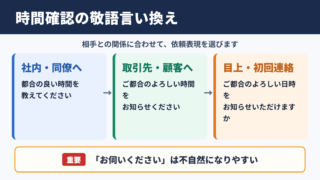 都合の良い時間を教えてくださいの言い換え一覧表