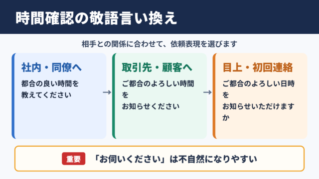 都合の良い時間を教えてくださいの言い換え一覧表