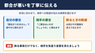 都合が悪いを敬語で伝える基本表現