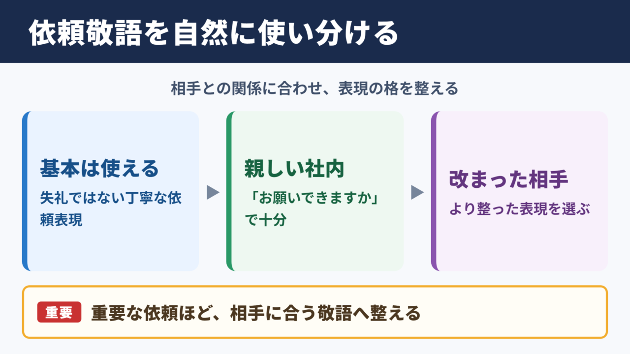 「お願いできますでしょうか」の敬語と適切な使い分け