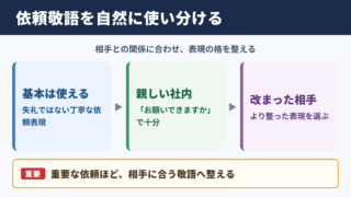 「お願いできますでしょうか」の敬語と適切な使い分け