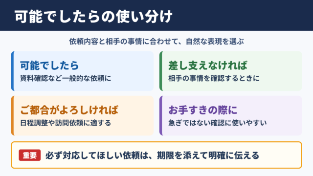 可能でしたらの言い換え一覧と使い分け