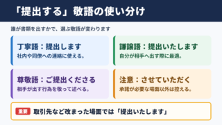 「提出する」の敬語表現の基本