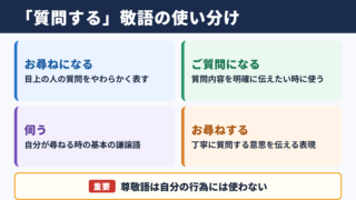 「質問する」の敬語一覧と基本的な使い分け