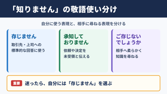 「知りません」の敬語一覧表と基本表現