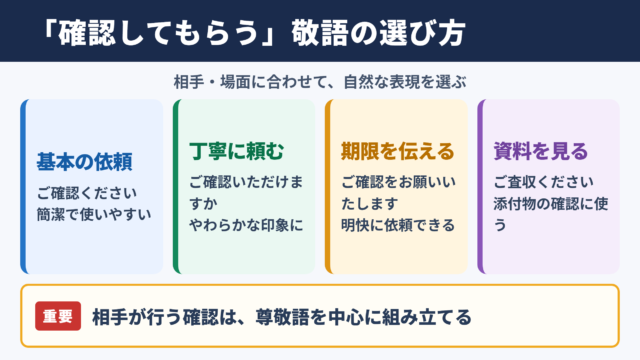 「確認してもらう」の言い換え一覧と場面別の選び方