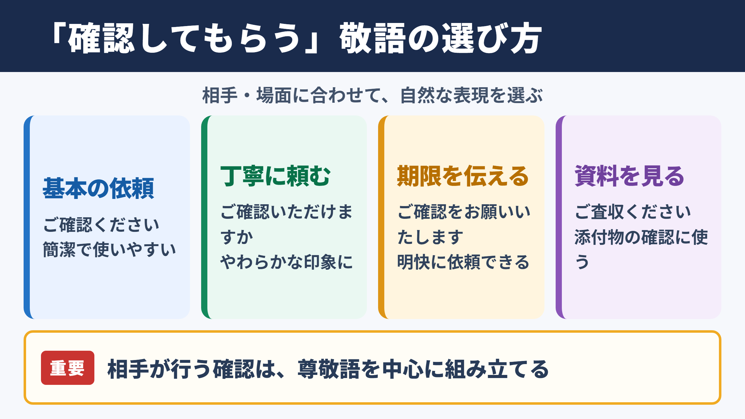 「確認してもらう」の言い換え一覧と場面別の選び方