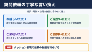 「行ってもらう」の言い換え一覧表