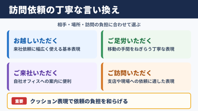 「行ってもらう」の言い換え一覧表