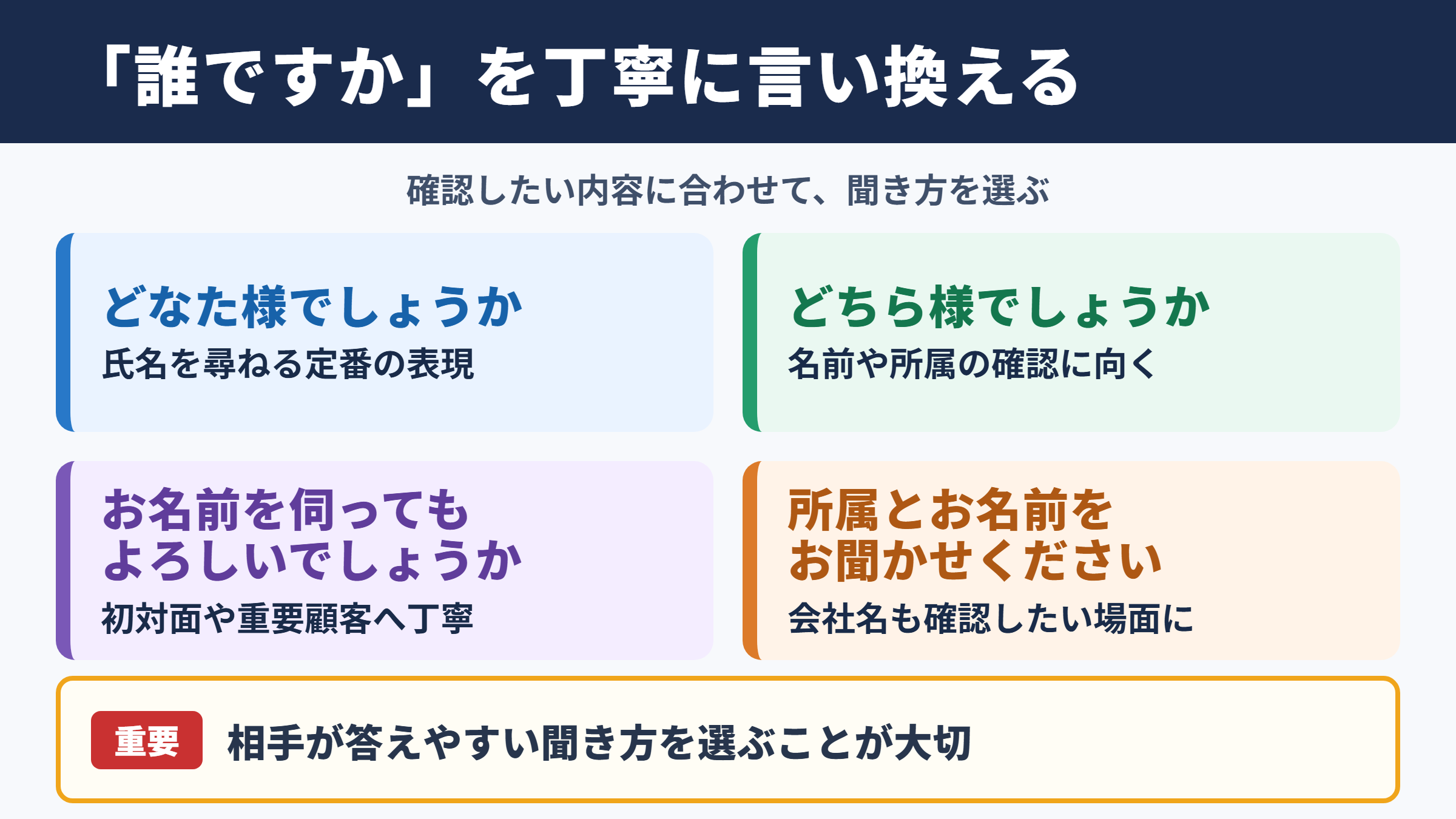 「誰ですか」の言い換え一覧表と場面別の使い分け