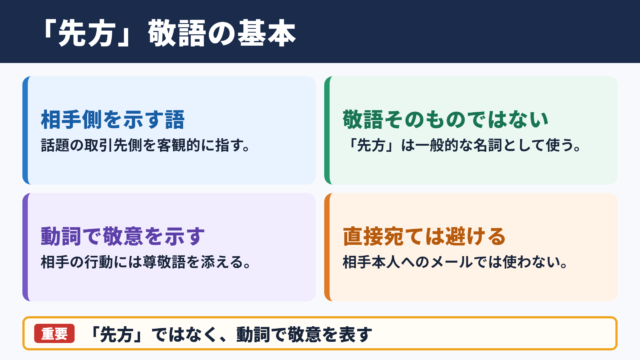 「先方」の敬語としての扱い