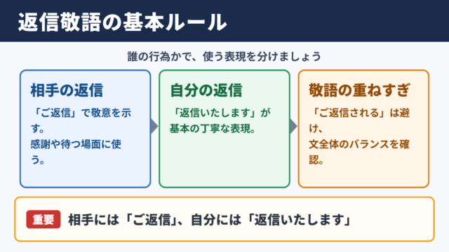 返信の敬語一覧表と基本的な使い分け