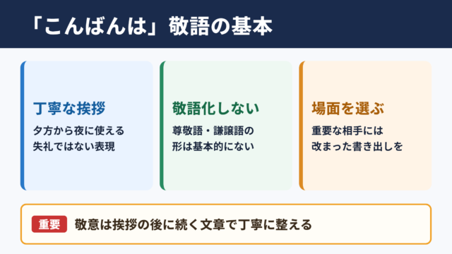 「こんばんは」の敬語と基本的な扱い