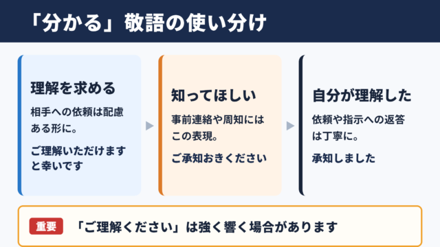 「分かる」の敬語と言い換え一覧表