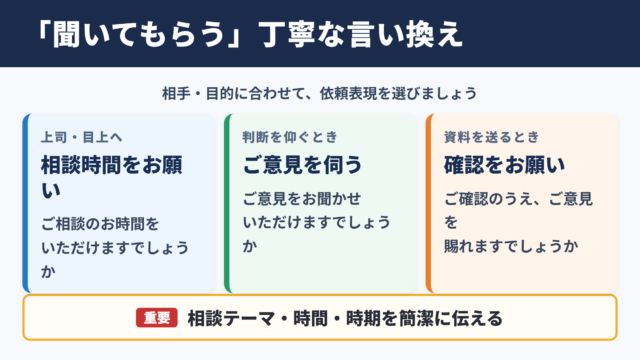 「聞いてもらう」の言い換え一覧表をシーン別に解説