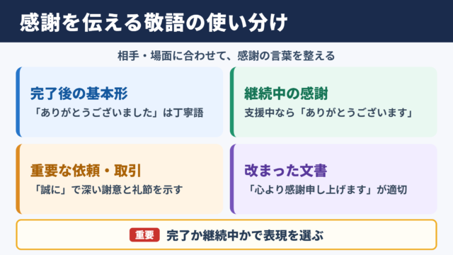 「ありがとうございました」の敬語の一覧表