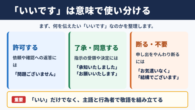 「いいです」の敬語表現一覧