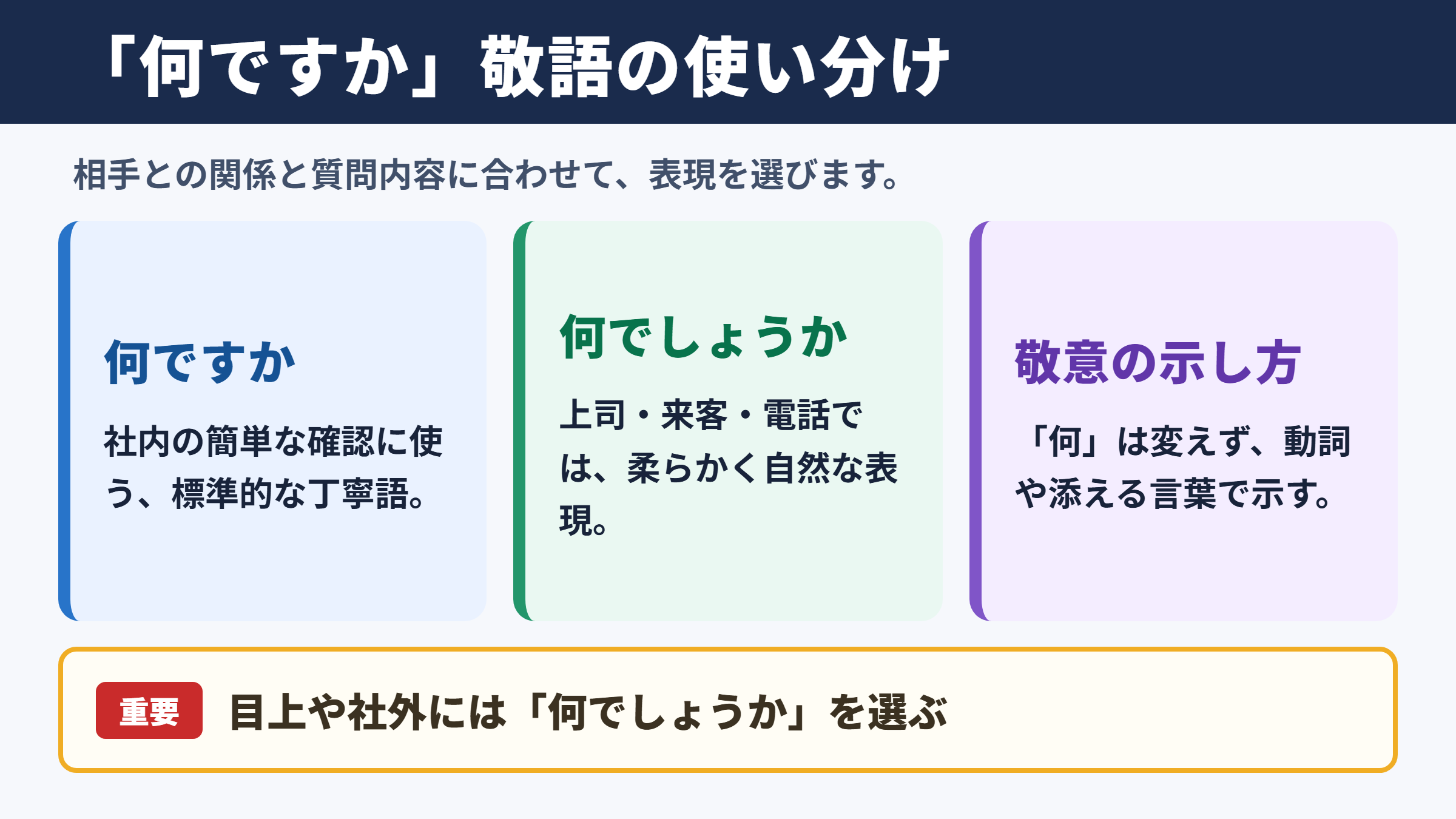 「何ですか」の敬語の一覧表