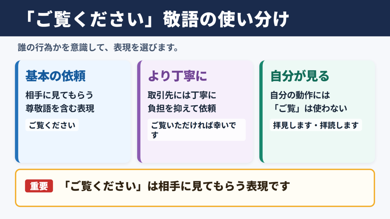 「ご覧ください」の敬語の一覧表
