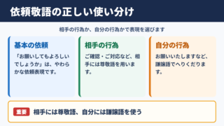 「お願いしてもよろしいでしょうか」の敬語の一覧表