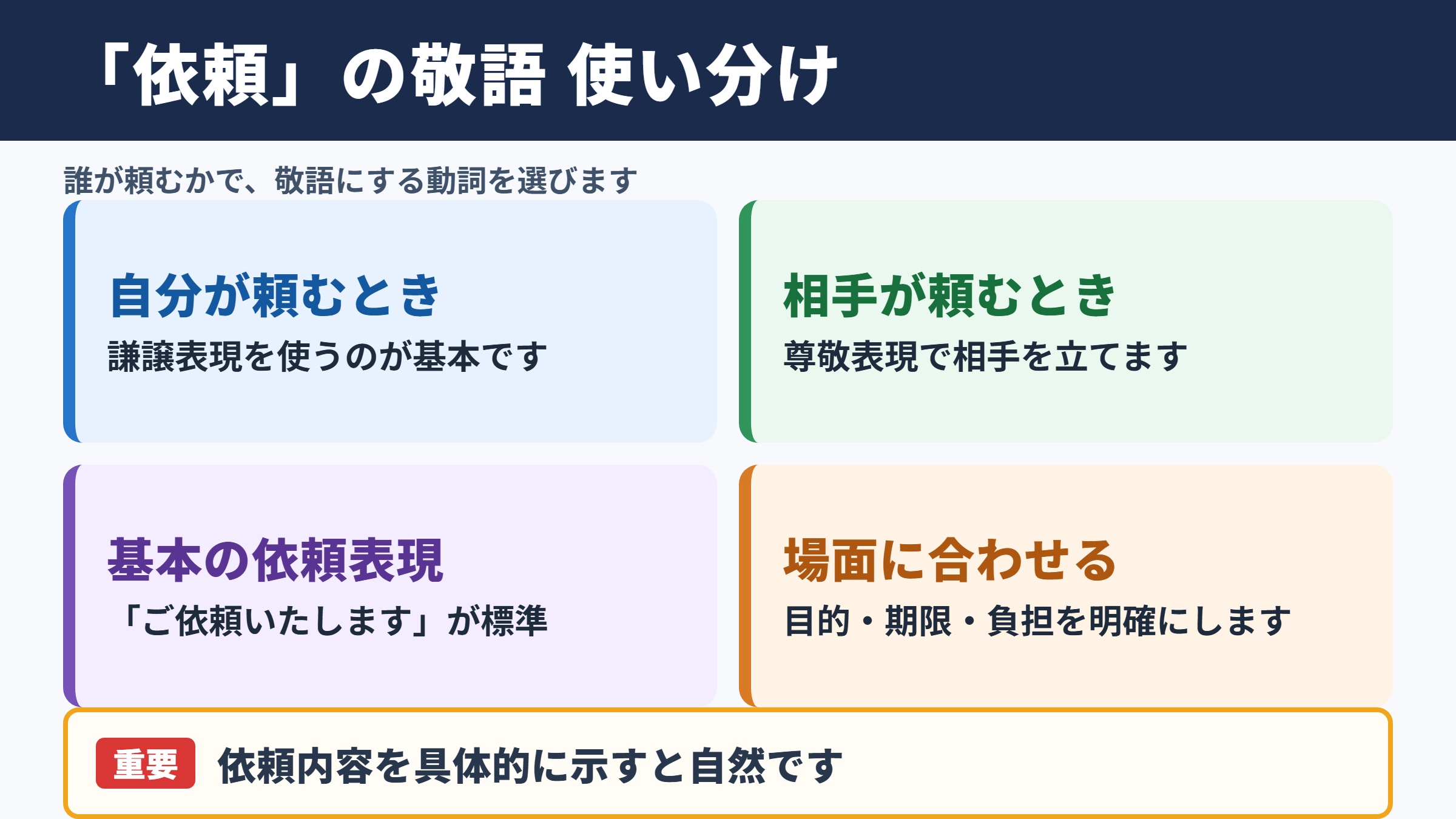 「依頼」の敬語の一覧表