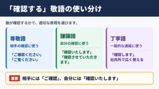 「確認する」の敬語一覧表