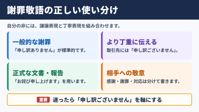 謝罪の敬語の一覧表