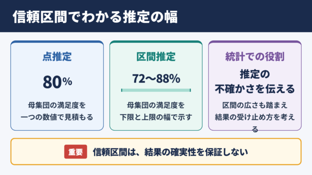 信頼区間の意味と統計における役割