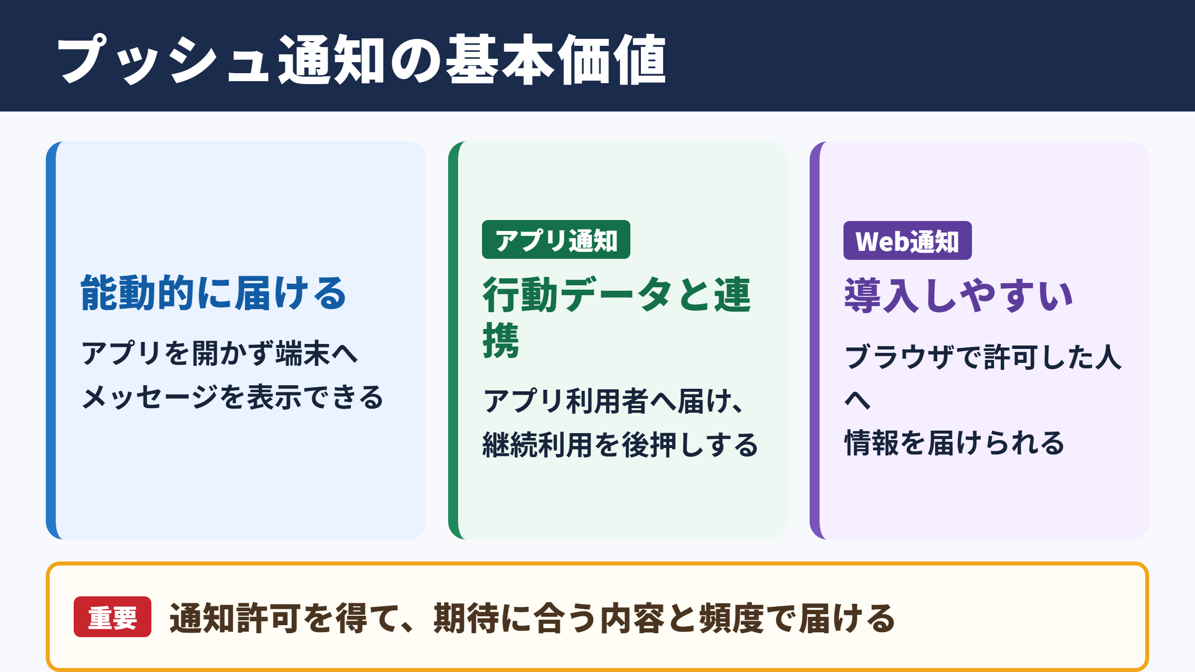 プッシュ通知の意味と活用価値
