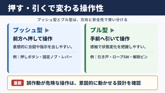 プッシュ型とプル型の違い