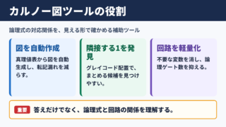 カルノー図の簡単化ツールの役割