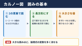カルノー図の囲み方の基本