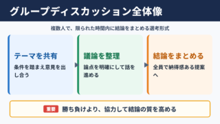 グループ・ディスカッションの意味と全体像