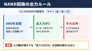 NAND回路の真理値表と出力条件