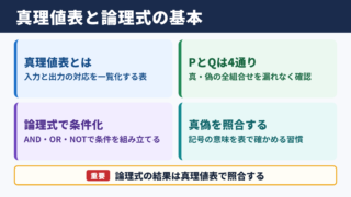 真理値表と論理式の基本関係