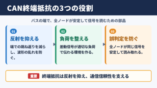 CAN通信の終端抵抗の役割