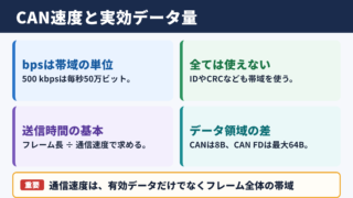 CAN通信速度とデータ量の基本関係