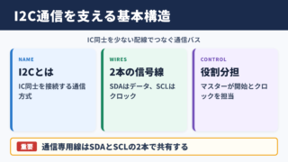 I2C通信の概要