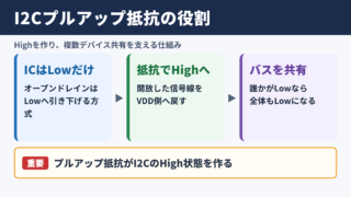 I2Cプルアップ抵抗の役割