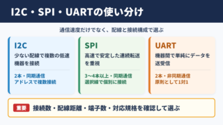 I2CとSPIとUARTの違い
