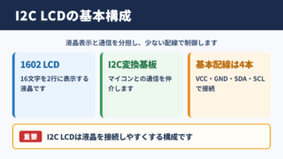 I2C LCDの意味と基本構成
